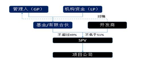 剖析后疫情時代地產(chǎn)股權(quán)投資機(jī)遇