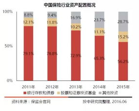 解析中國本土七大類LP，股權投資持續增長的趨勢中證金葵花視角