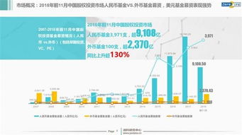 2018年中国股权投资市场年报解析 IPO退出回报创纪录，受托资产管理迎新趋势